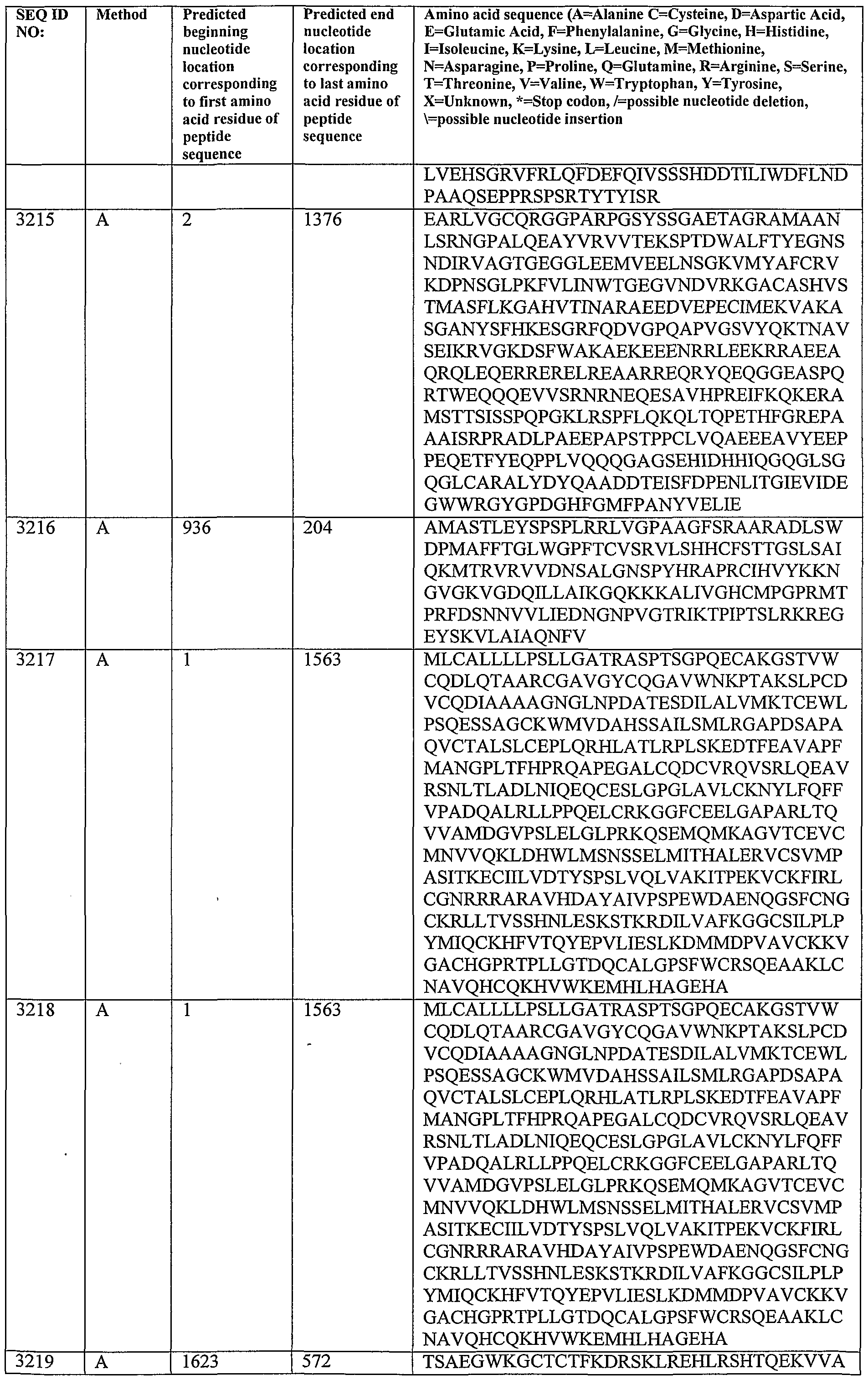 Figure imgf000288_0001