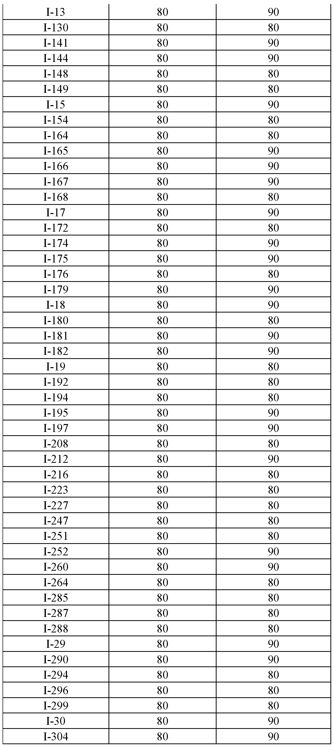 Figure imgf000280_0001