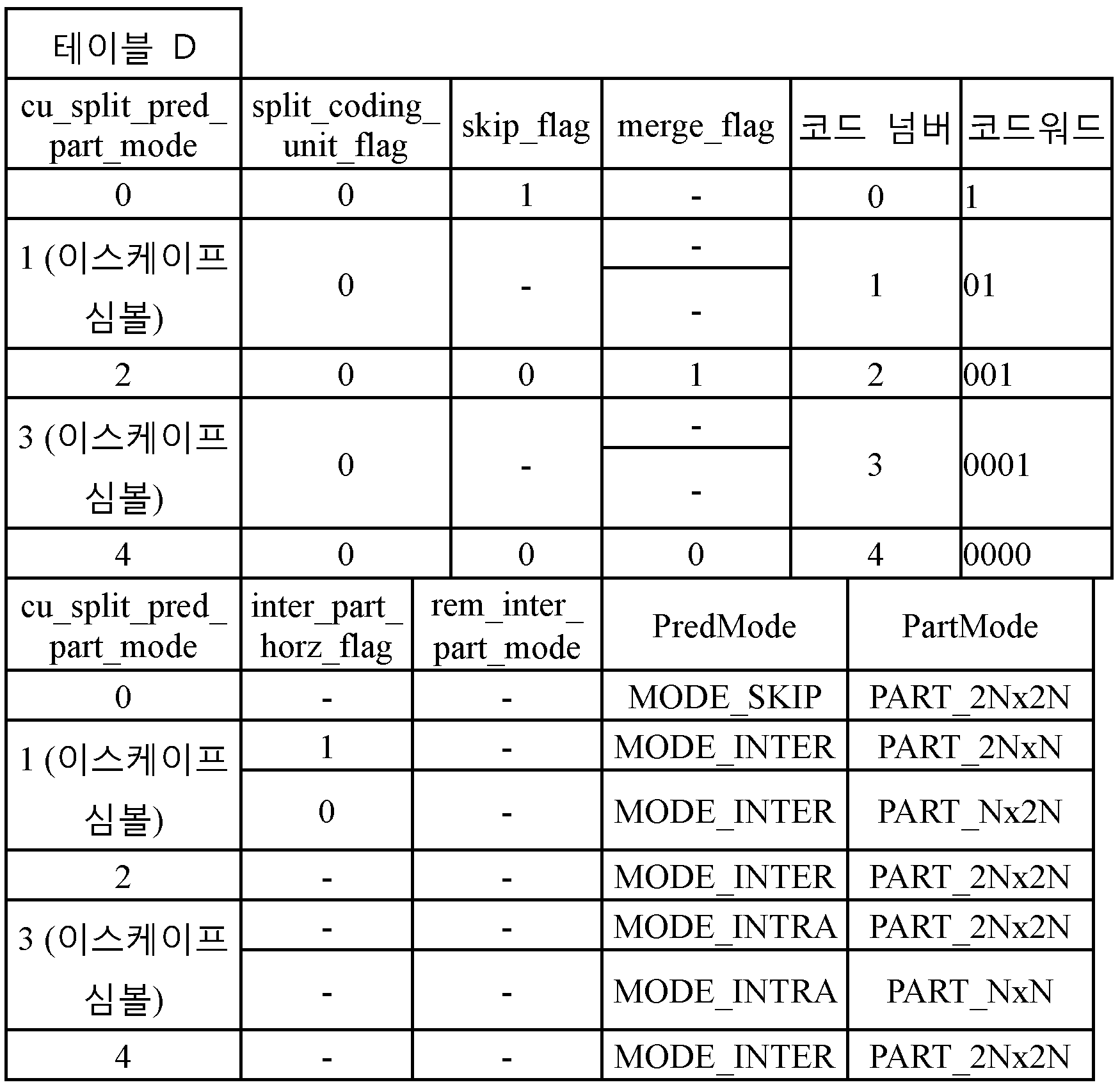 Figure PCTKR2012007419-appb-I000056