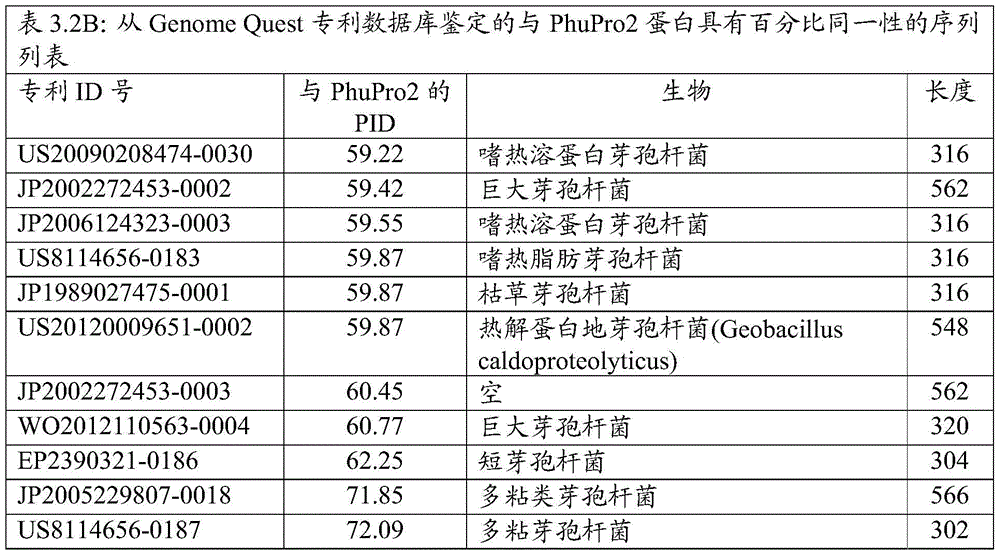 Figure BDA0000916970520000932