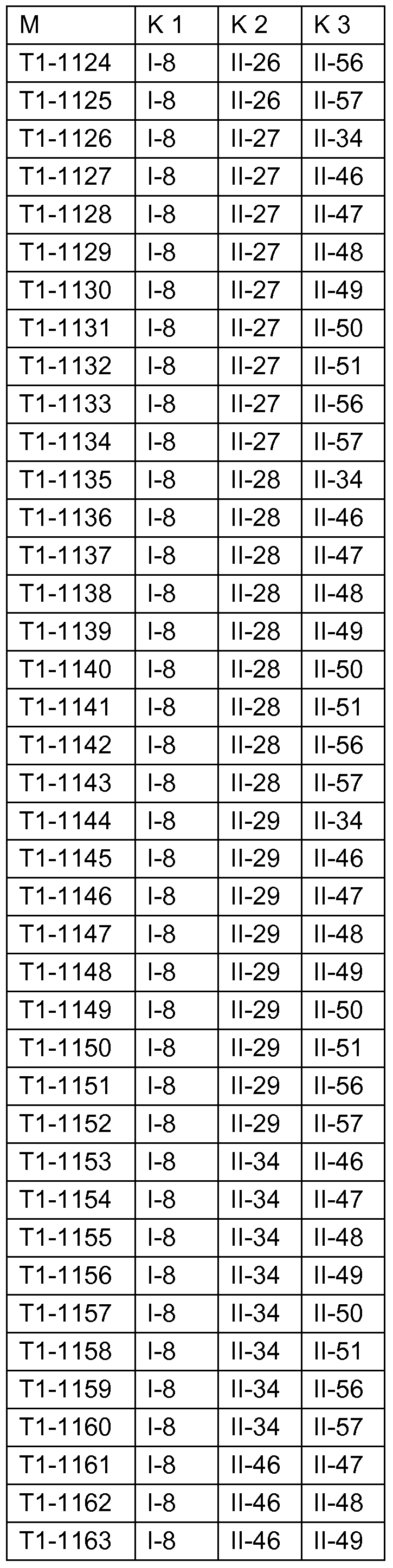 Figure imgf000145_0002