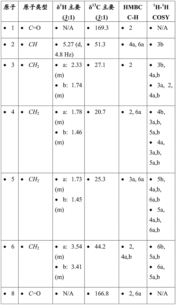 Figure BDA0001275843840001881