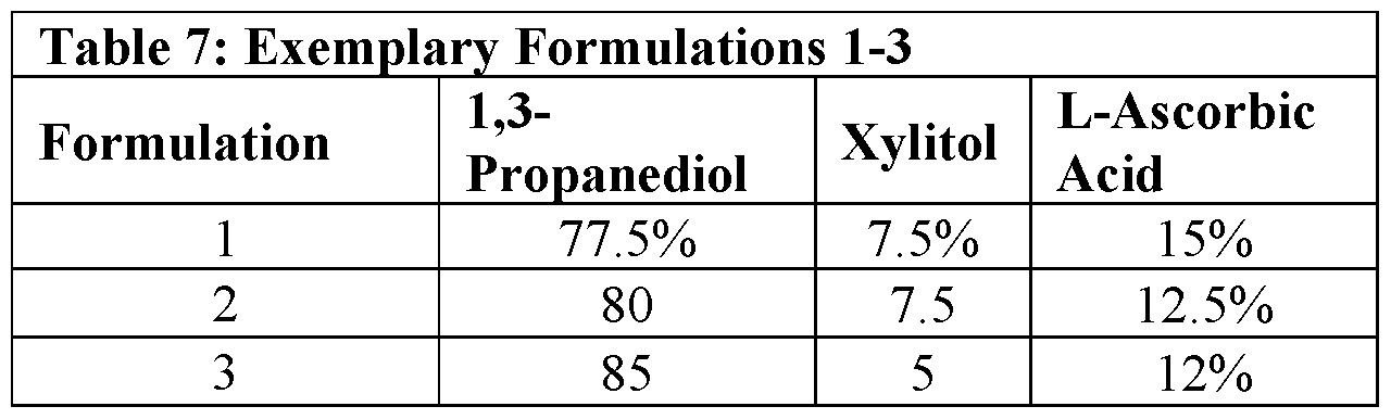 Figure imgf000121_0001