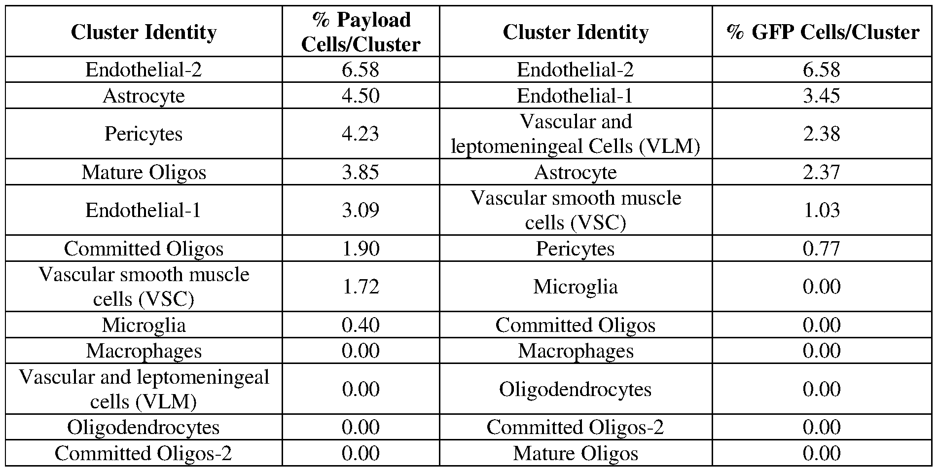 Figure imgf000255_0001