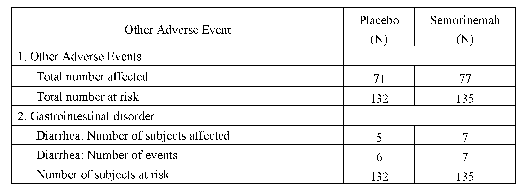Figure imgf000211_0002