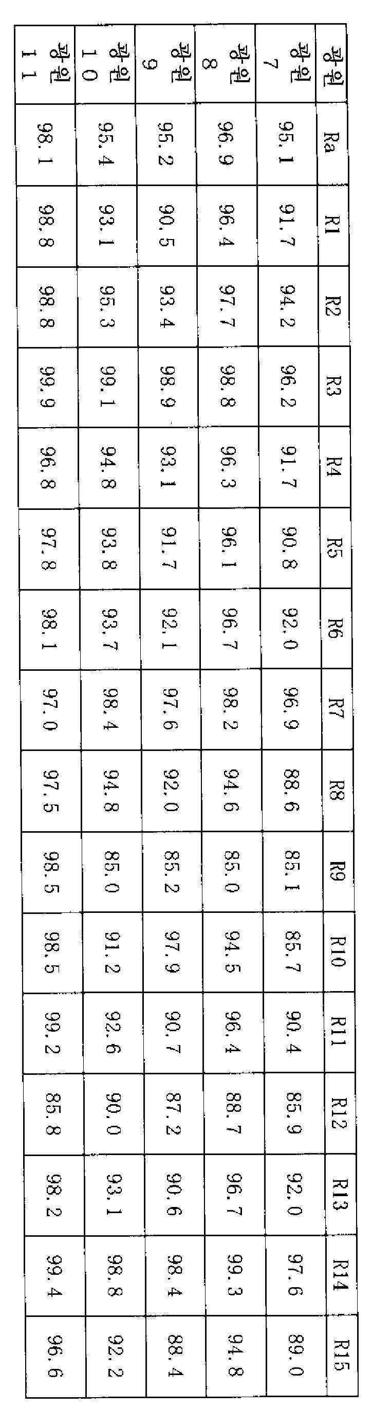 Figure 112020092341410-pat00022