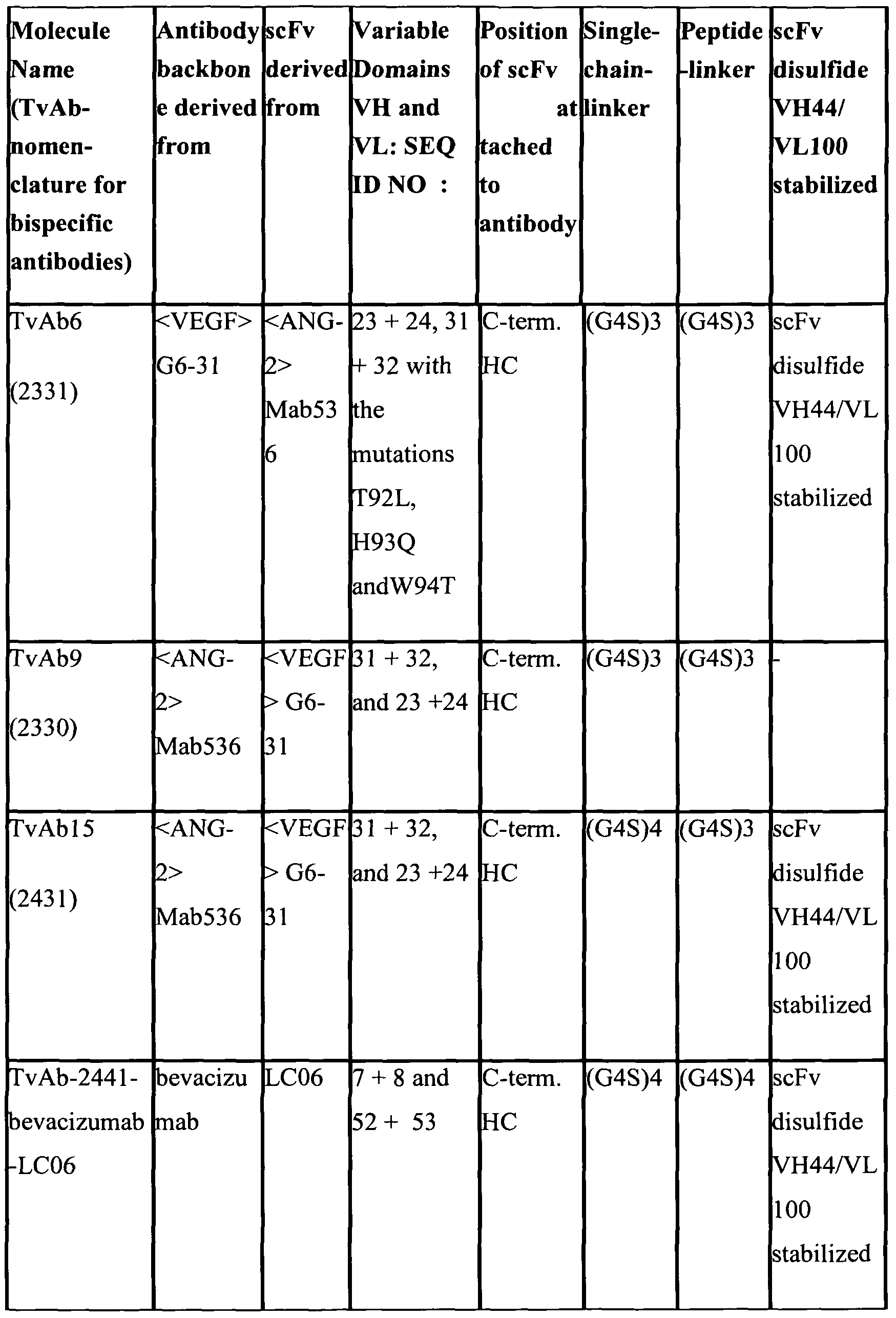 Figure imgf000083_0001