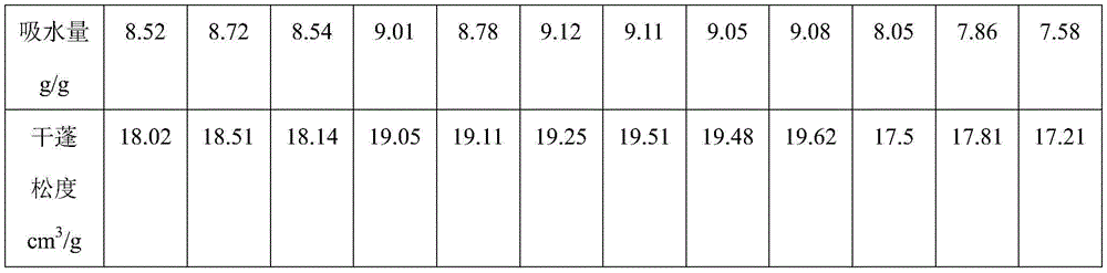 Figure BDA0003265875750000111