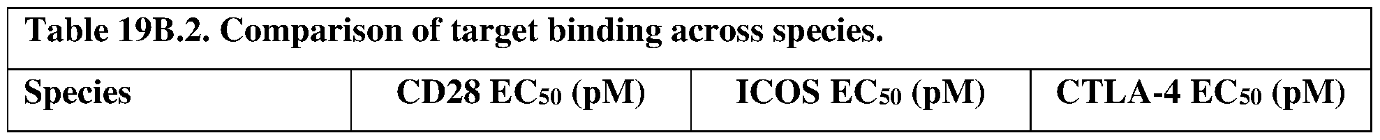 Figure imgf000199_0002