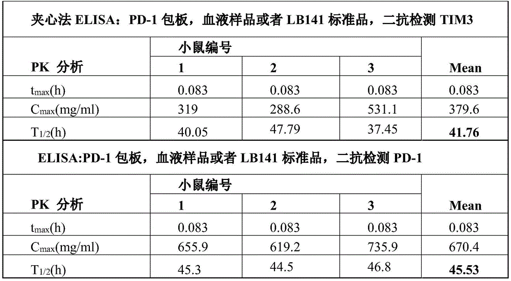Figure BDA0002112124180000361