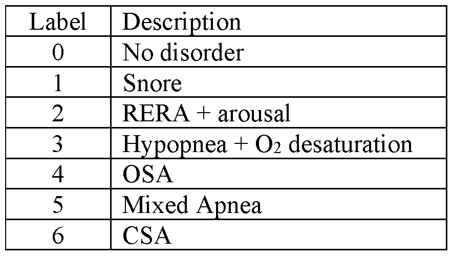 Figure imgf000030_0001
