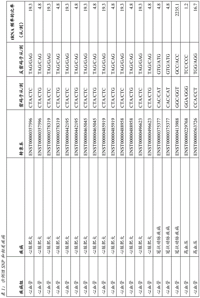 Figure BDA0003385107460000501