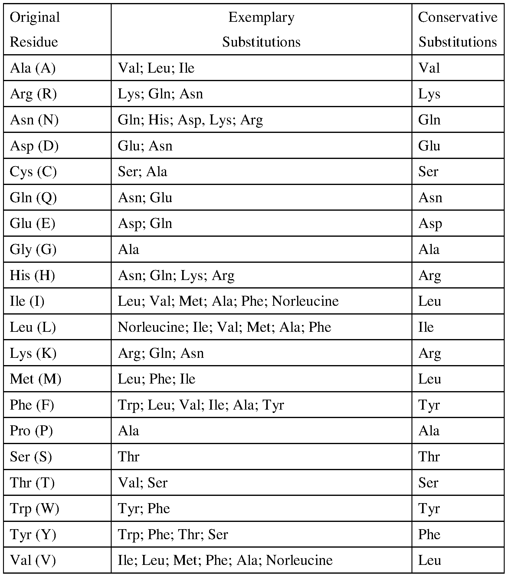 Figure imgf000076_0001