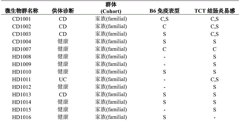 Figure BDA0003809961830000071