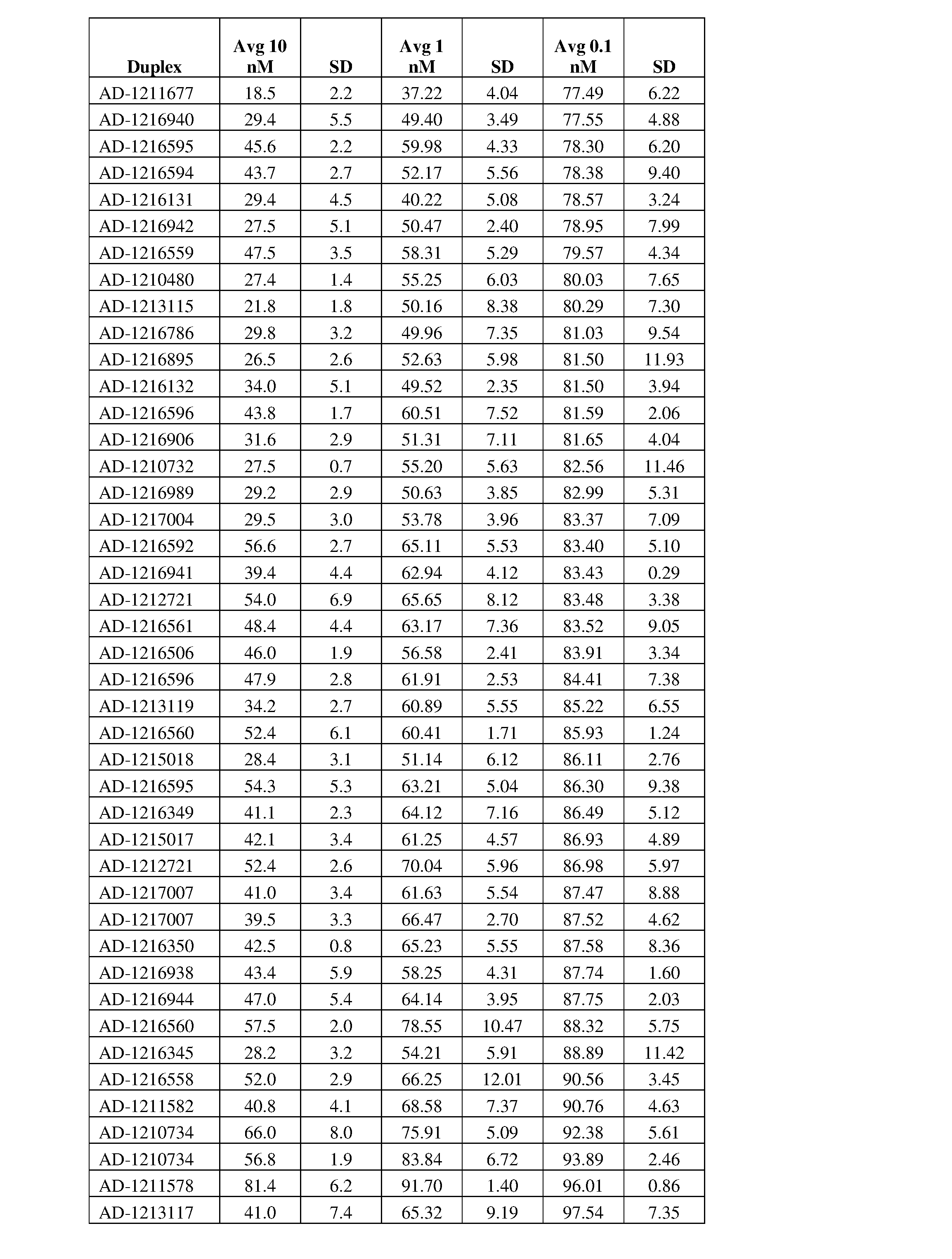 Figure imgf000198_0001