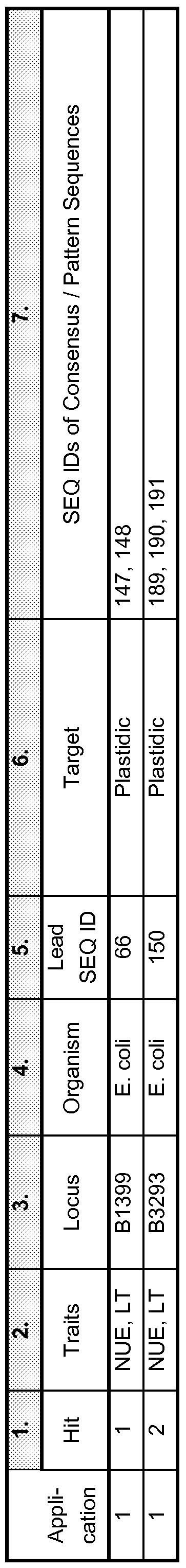 Figure imgf000143_0001