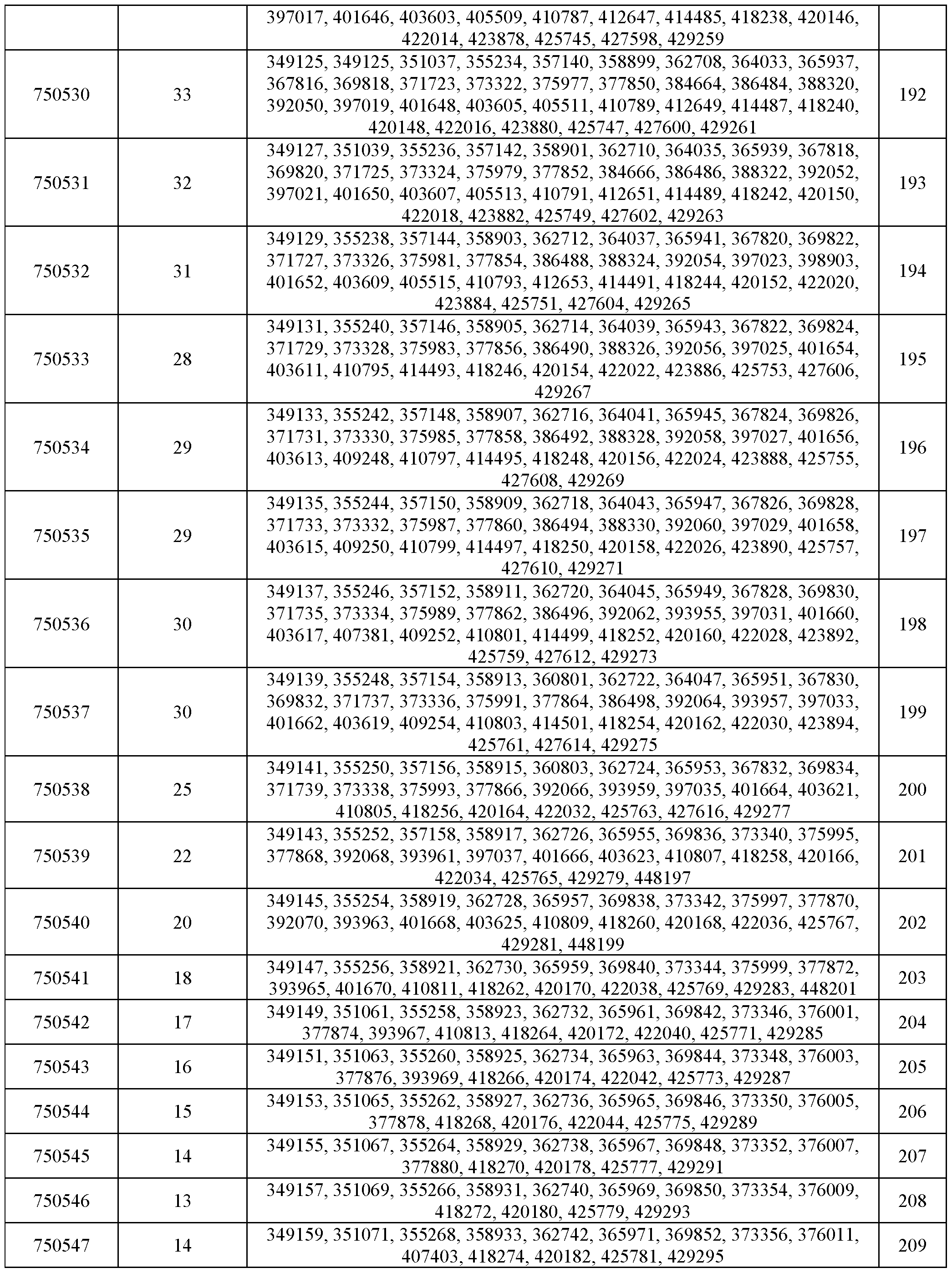 Figure imgf000077_0001