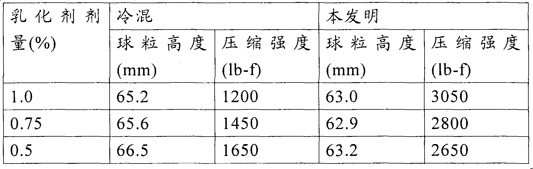 Figure A20088002051100422