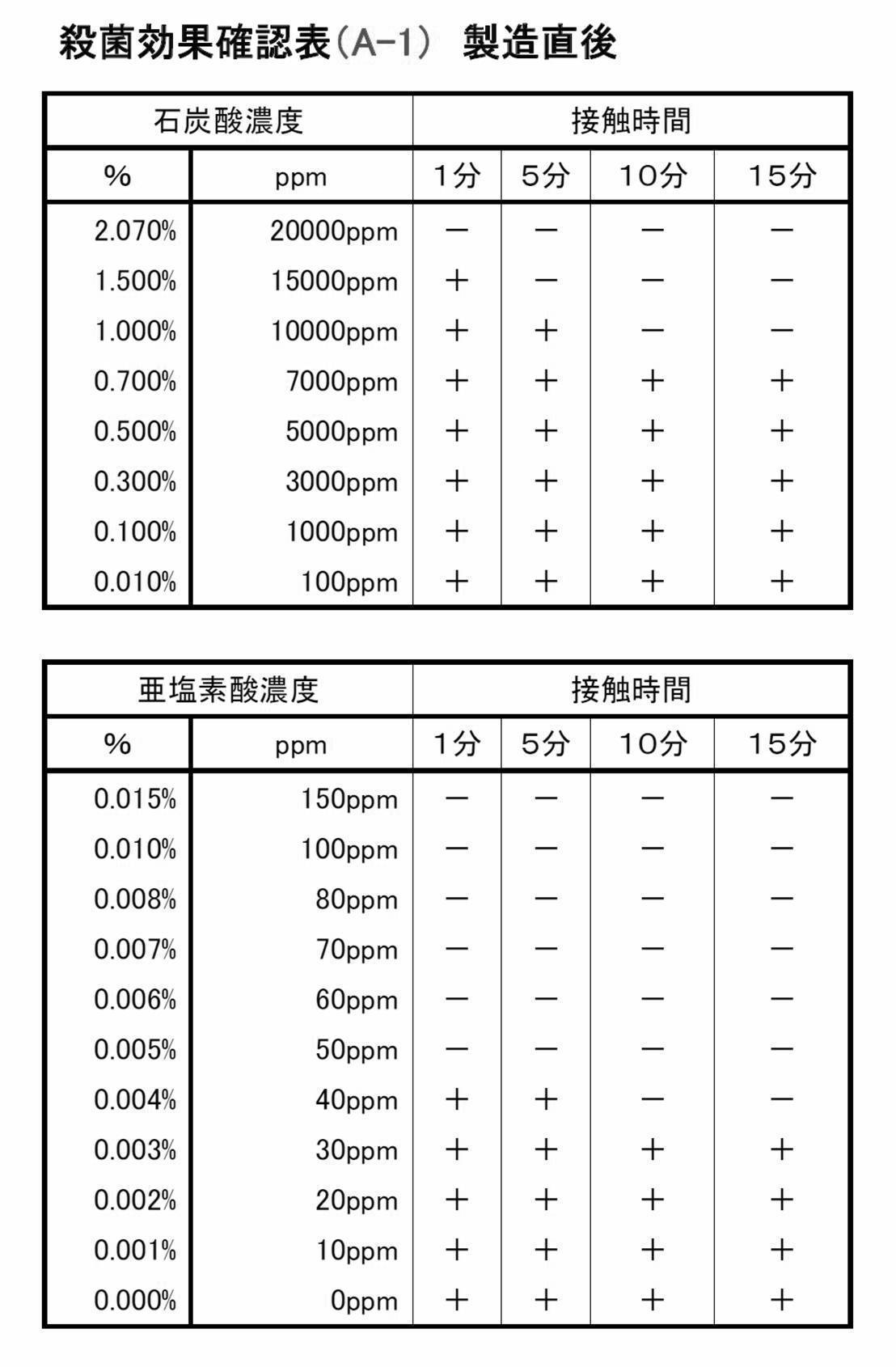 Figure 2022009591000022