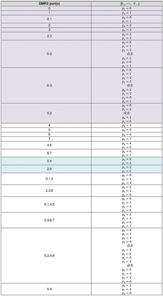 Figure FDA0002434677590000371