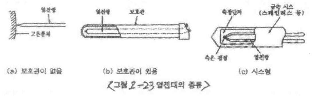 Figure 112015099491945-pat00070