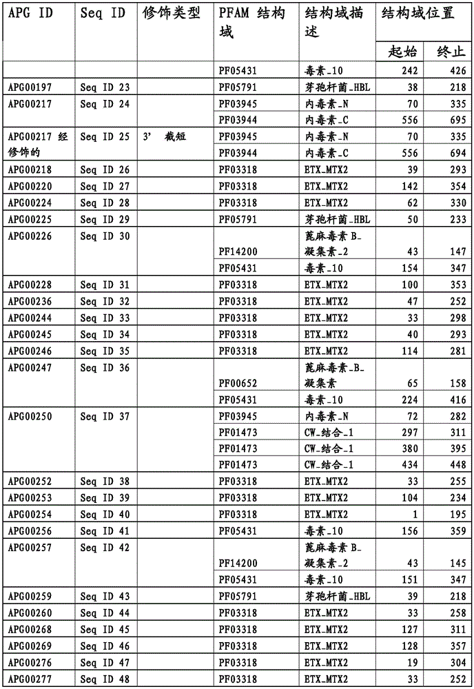 Figure BDA0003583901050000851