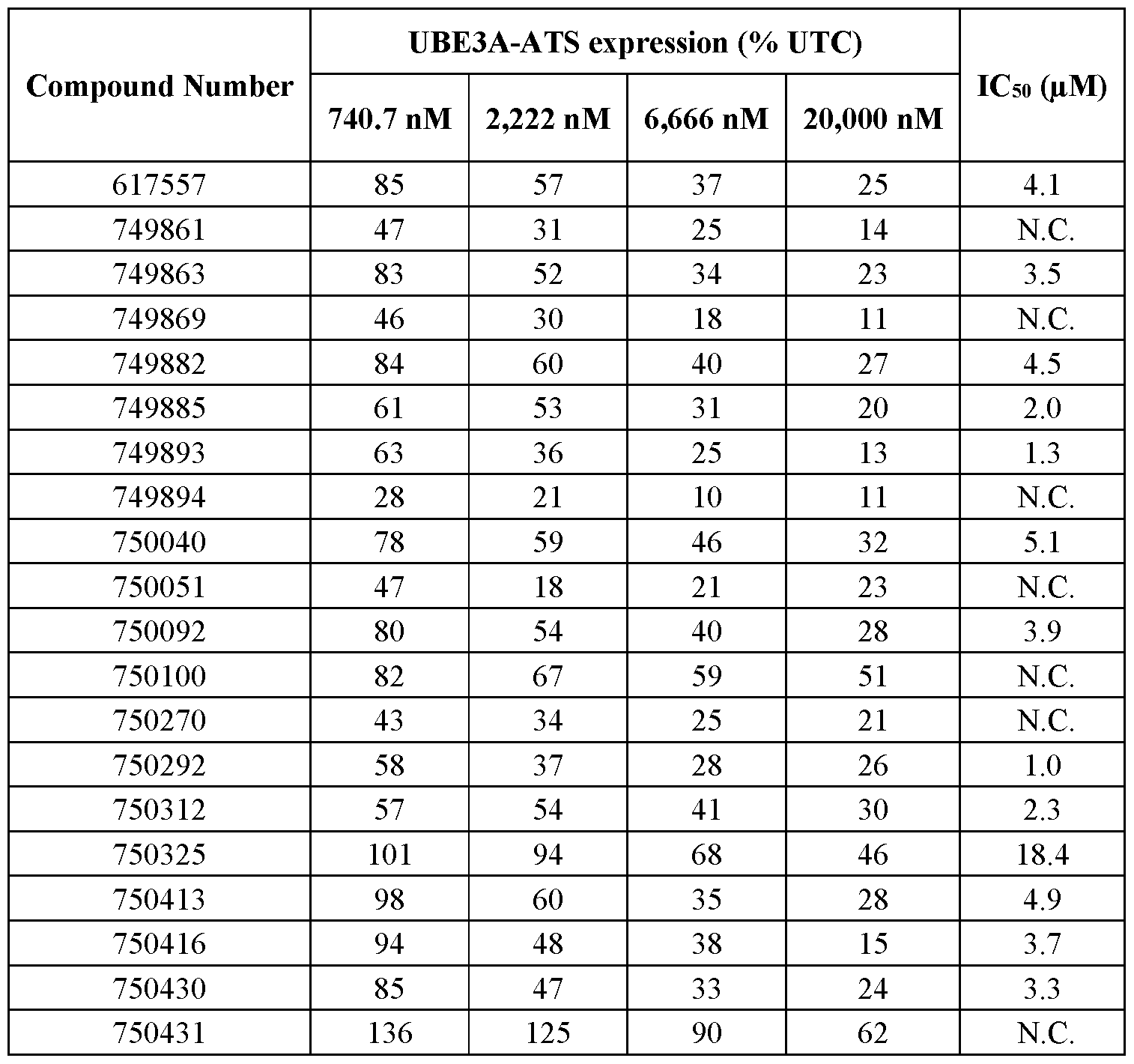 Figure imgf000149_0002