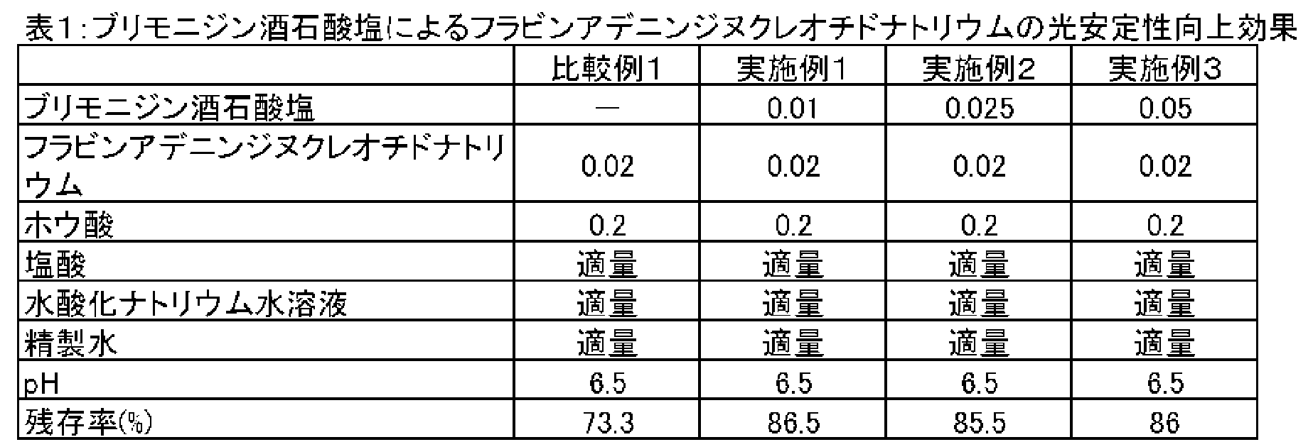Figure JPOXMLDOC01-appb-T000002