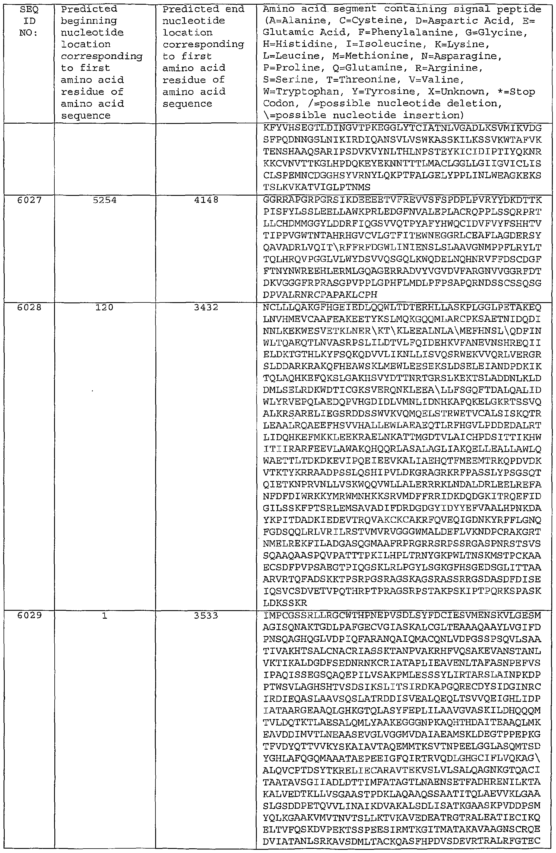 Figure imgf000434_0001