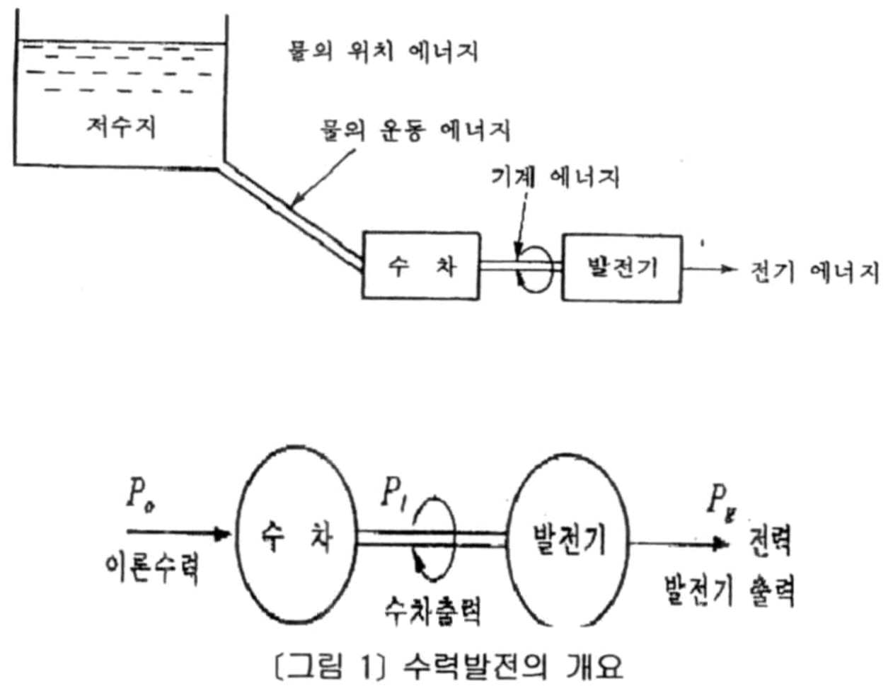 Figure 112009504565716-PAT00013