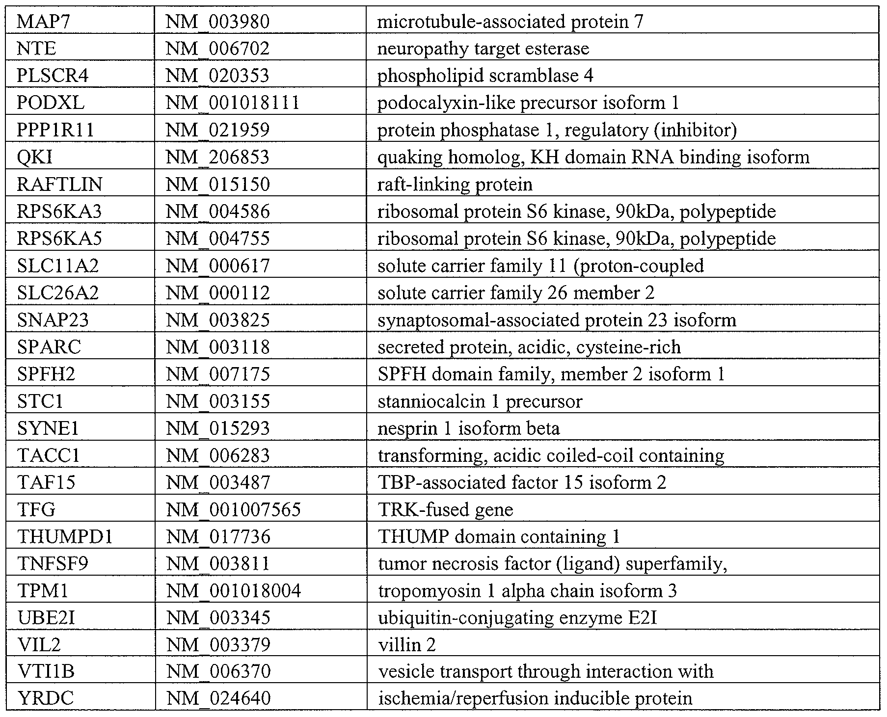 Figure imgf000108_0001