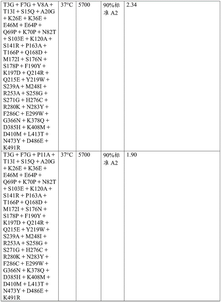 Figure BDA0003762289300006221