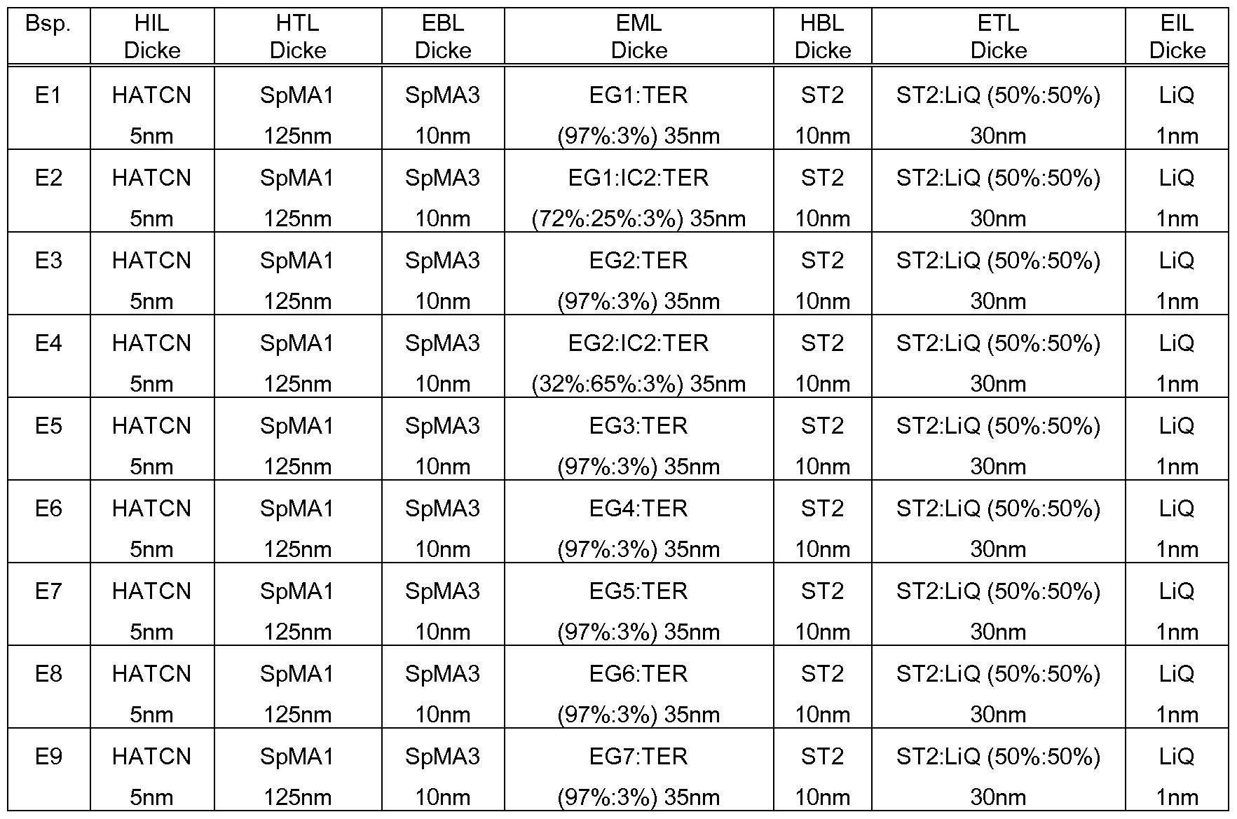 Figure imgf000101_0001