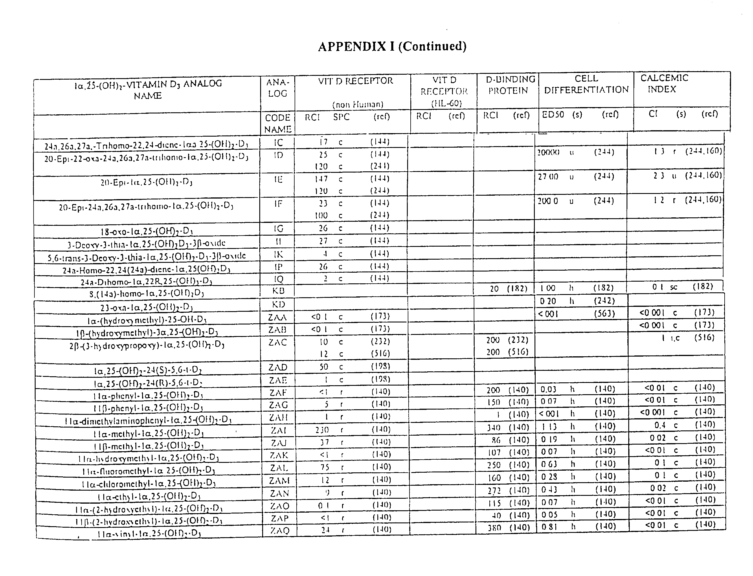 Figure US20030119795A1-20030626-P00008