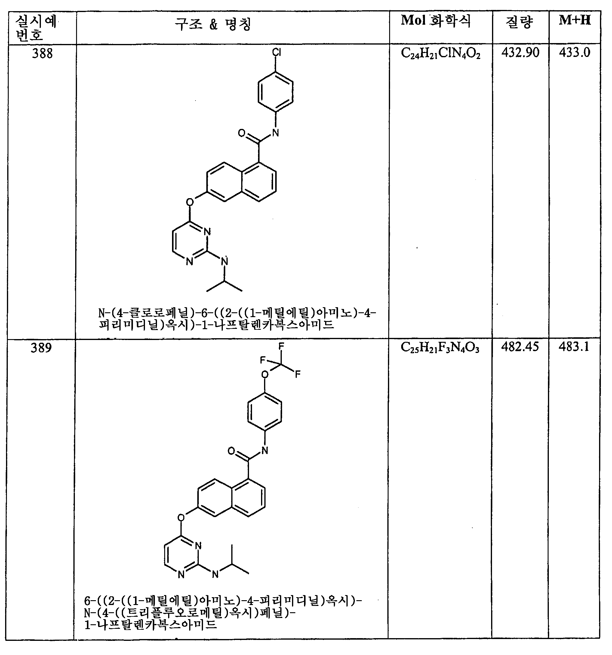 Figure 112006060289308-PCT00184