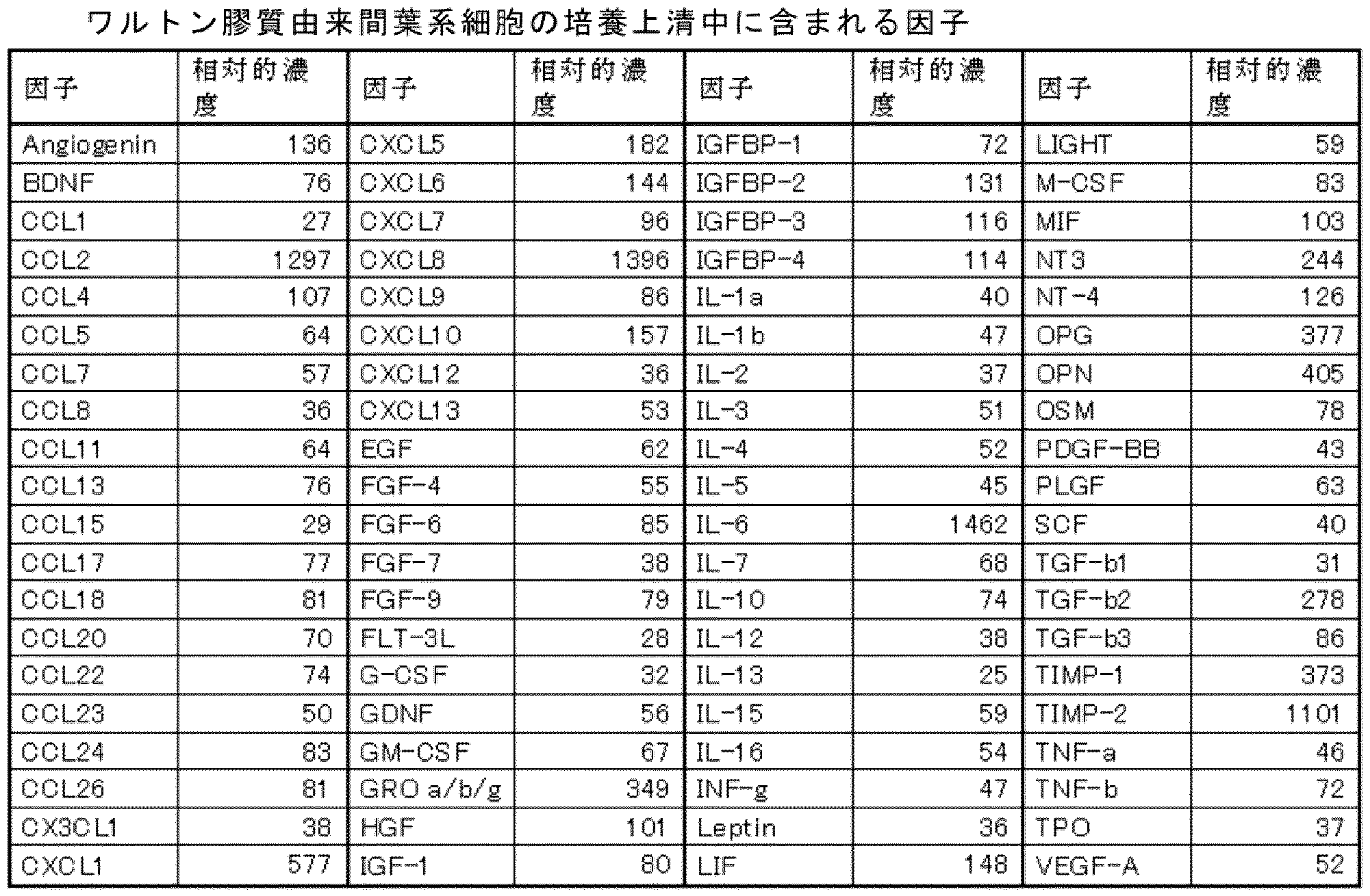 Figure JPOXMLDOC01-appb-T000001