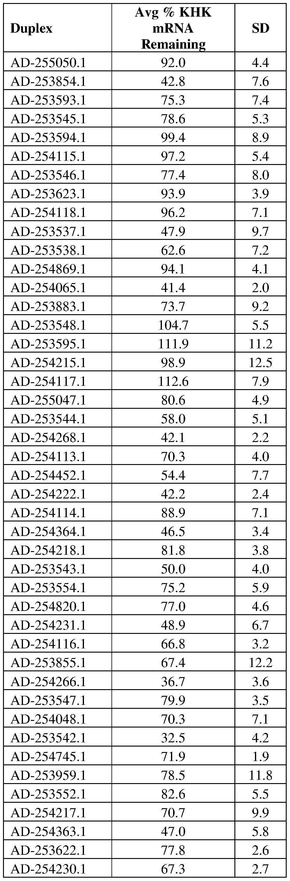Figure imgf000141_0001