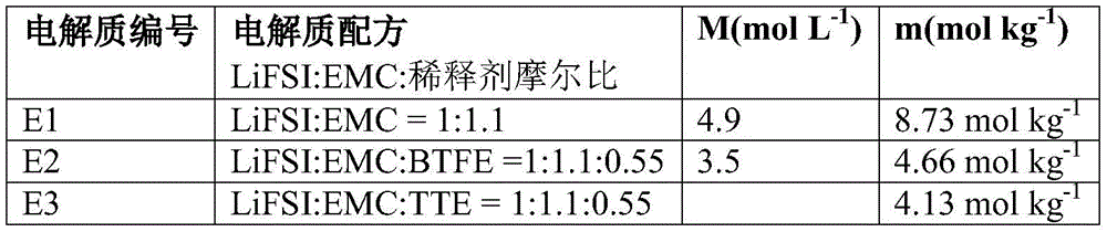 Figure BDA0002448064940000361