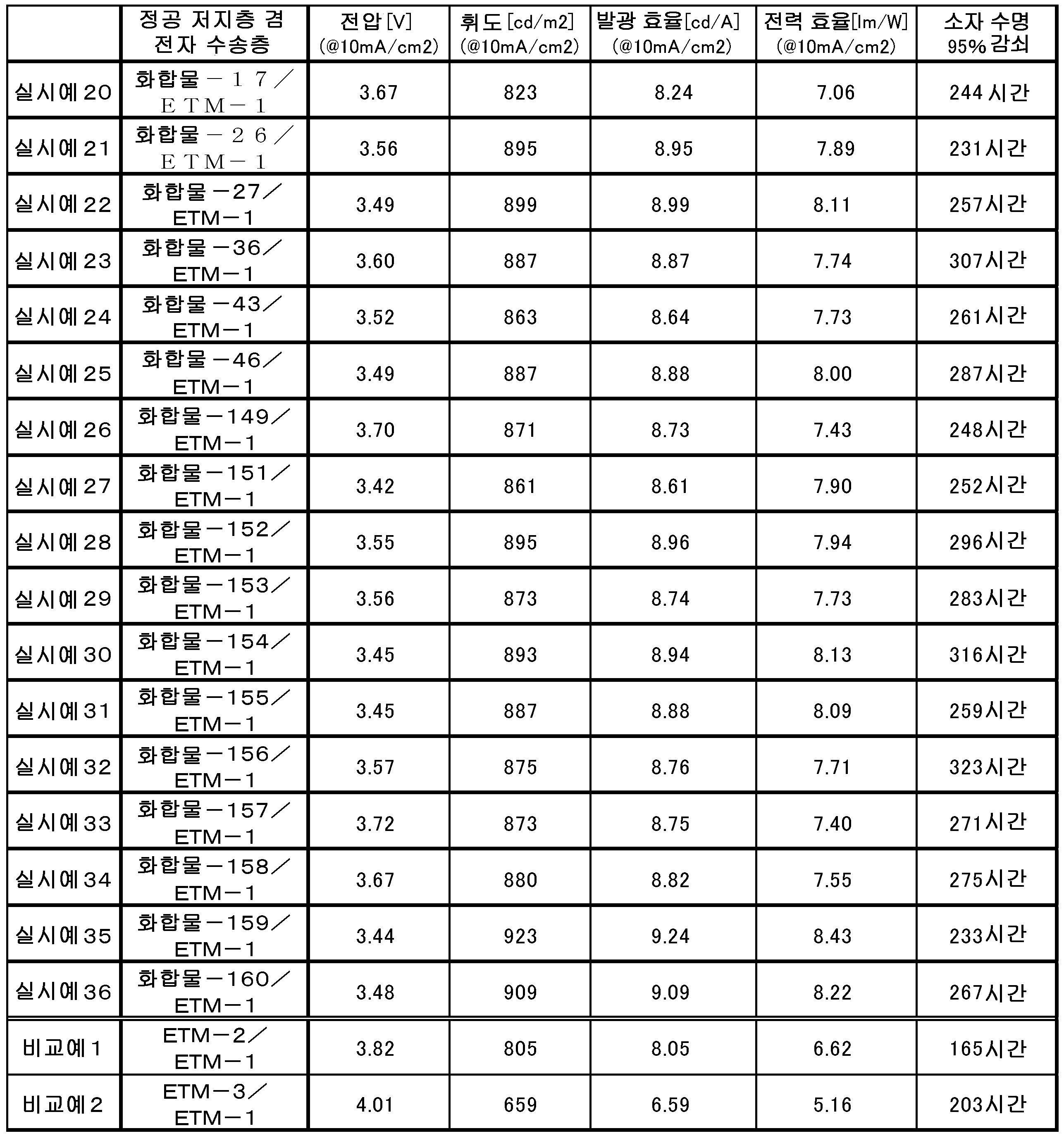 Figure 112020029202157-pct00064