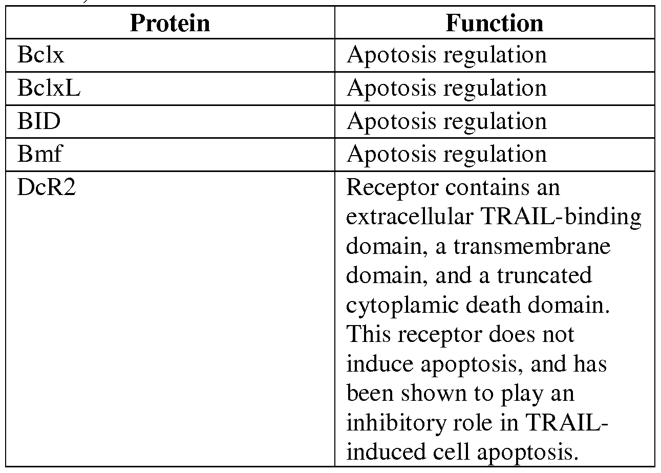 Figure imgf000077_0001