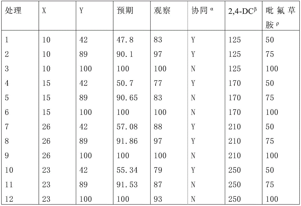 Figure BDA0003954916770000751