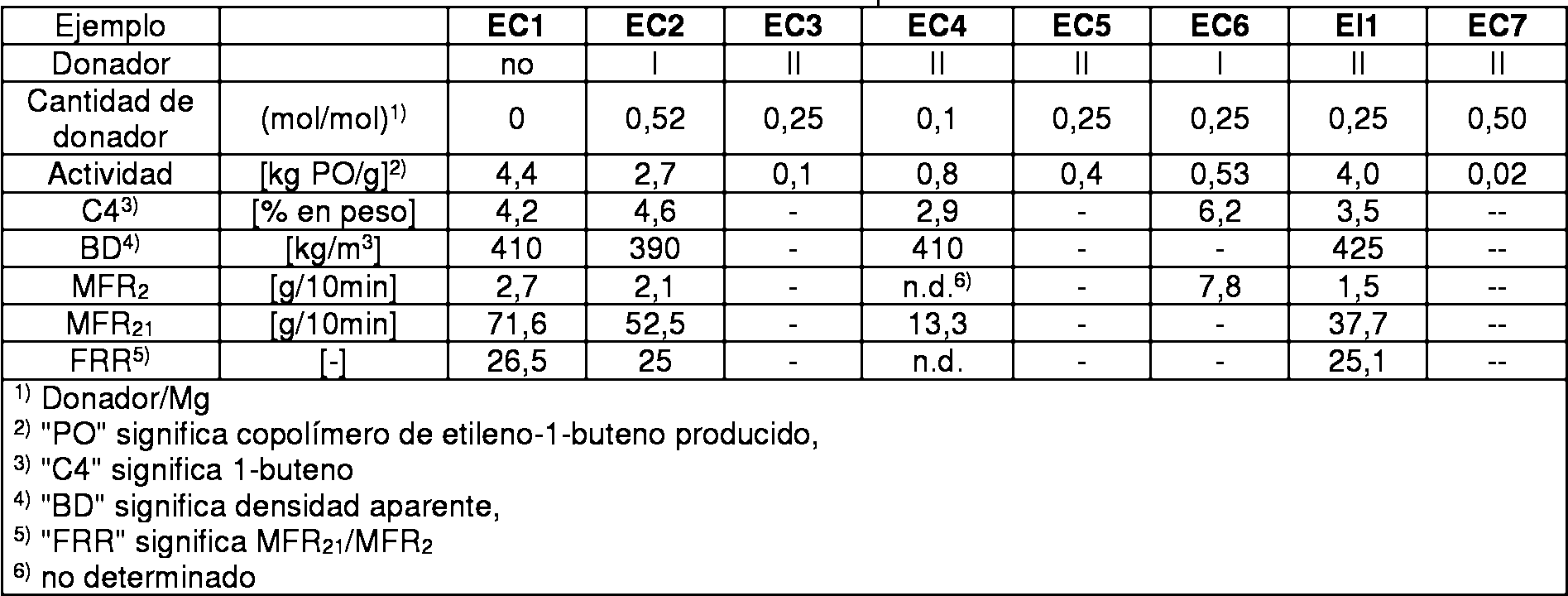 Figure imgf000021_0001