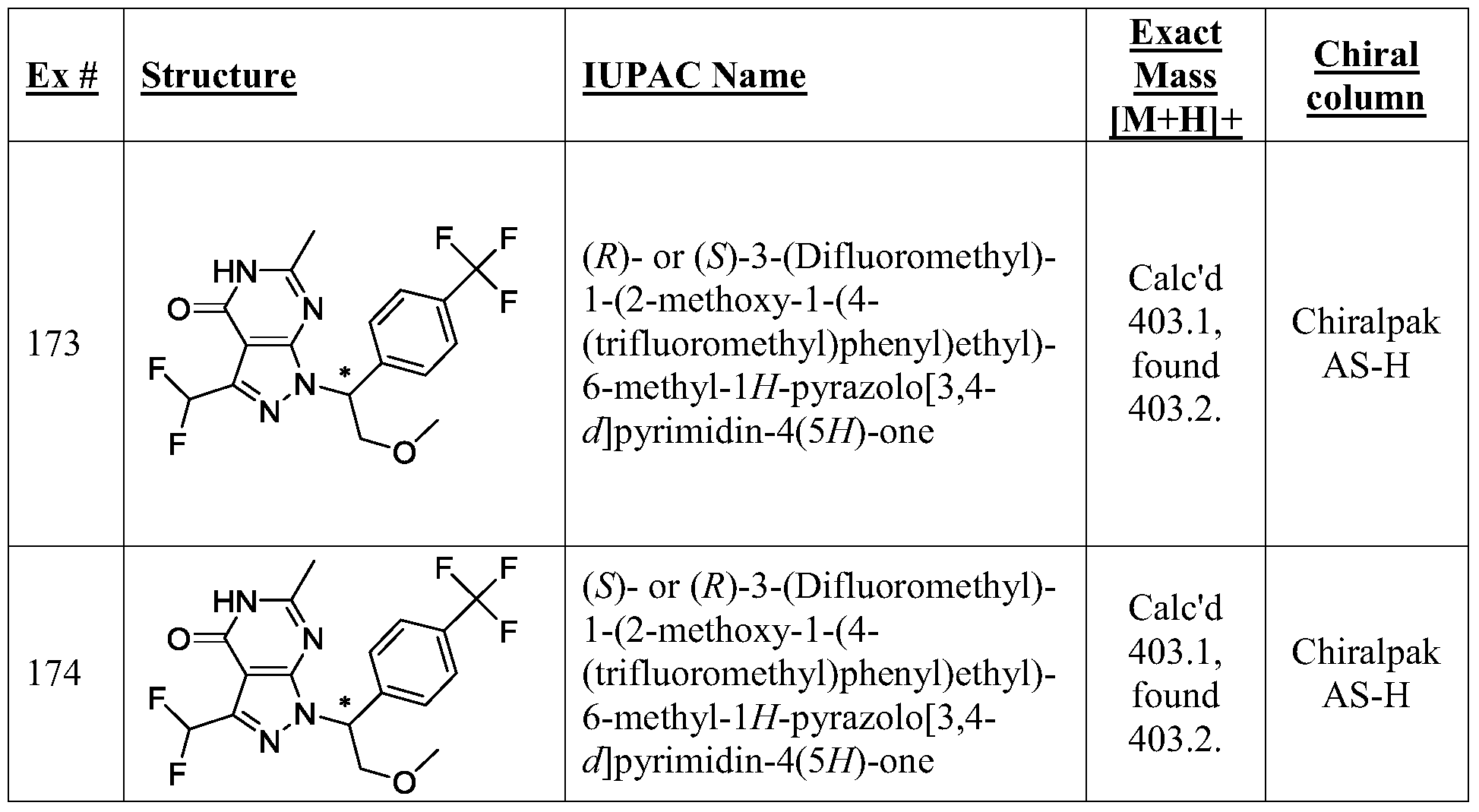 Figure PCTCN2015080267-appb-000150