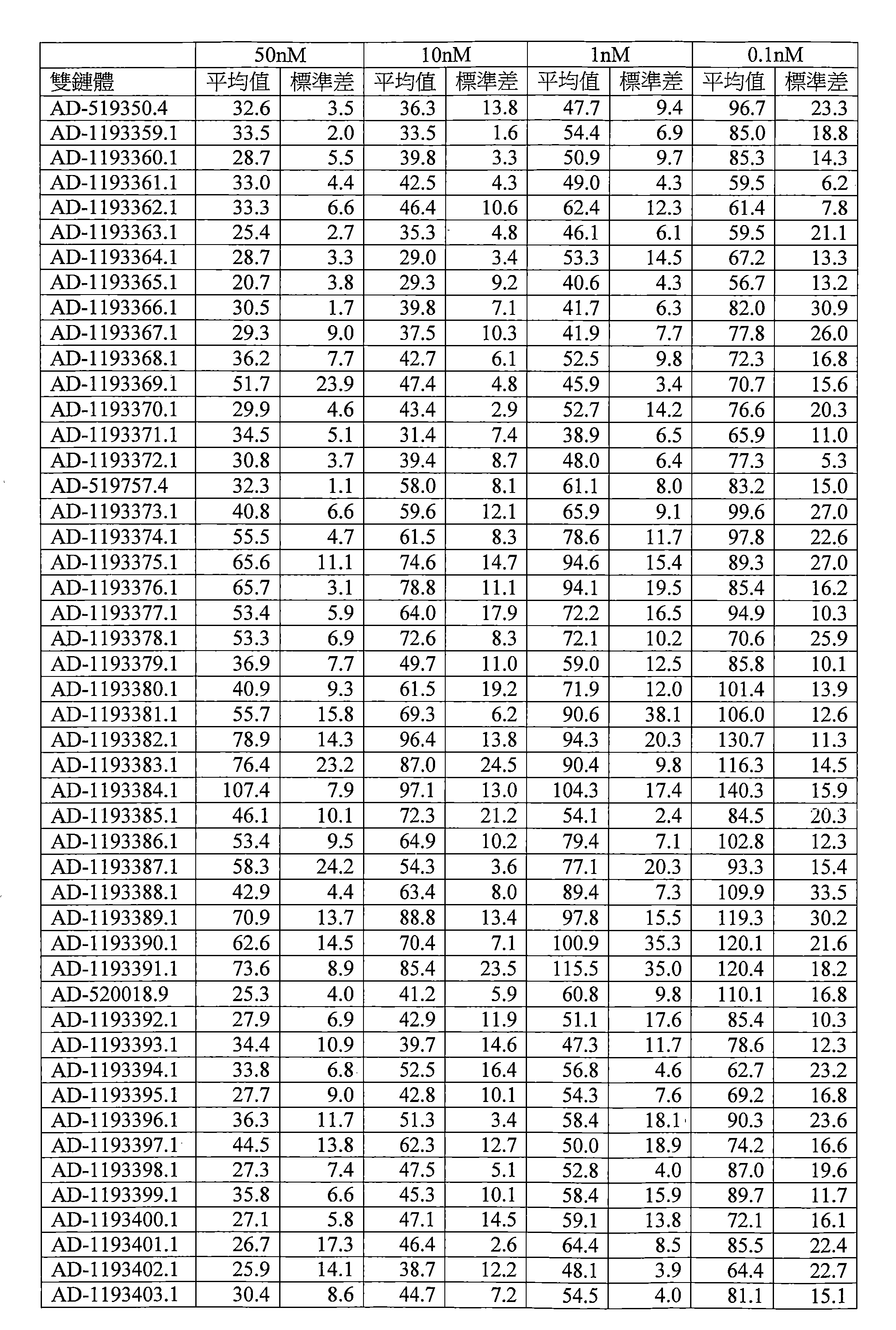 Figure 109144095-A0202-12-0314-219