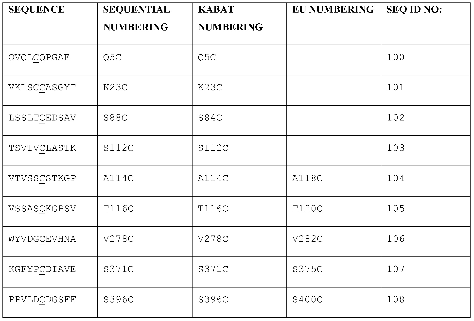Figure imgf000137_0001