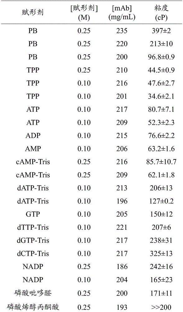 Figure BDA0002373950220000672
