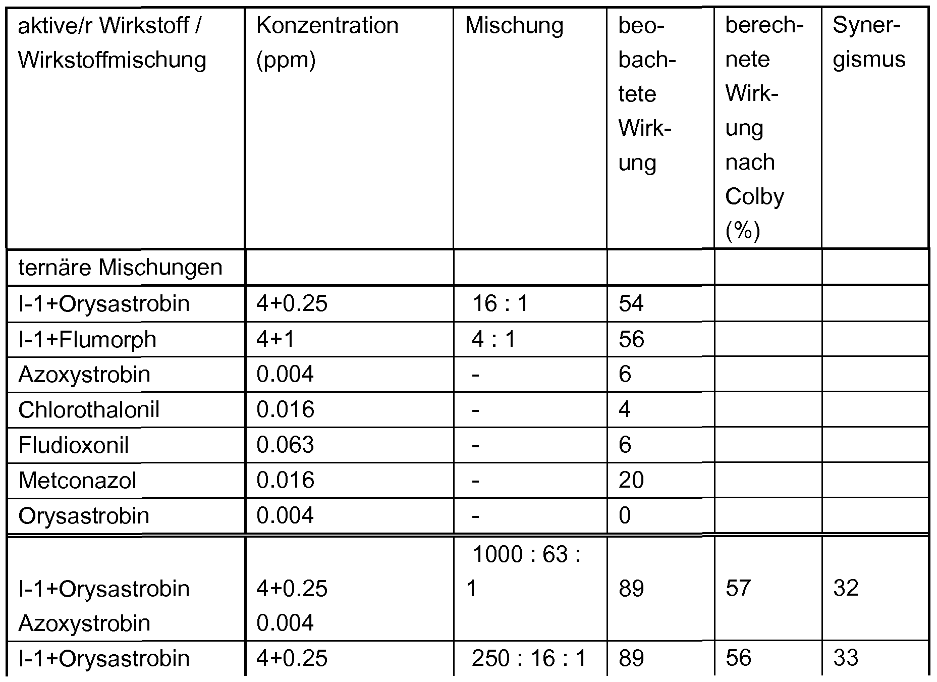 Figure imgf000267_0002