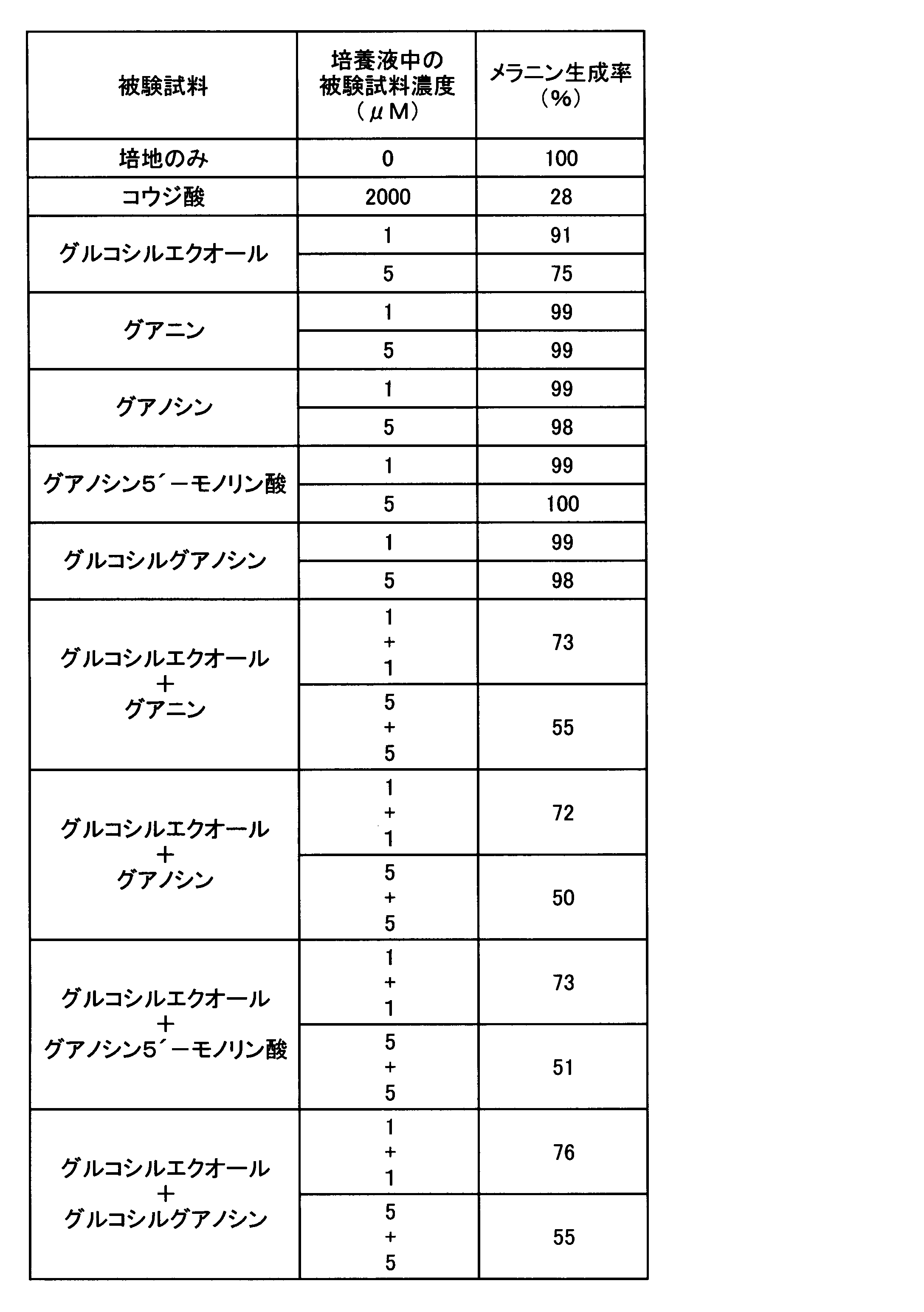 Figure JPOXMLDOC01-appb-T000012