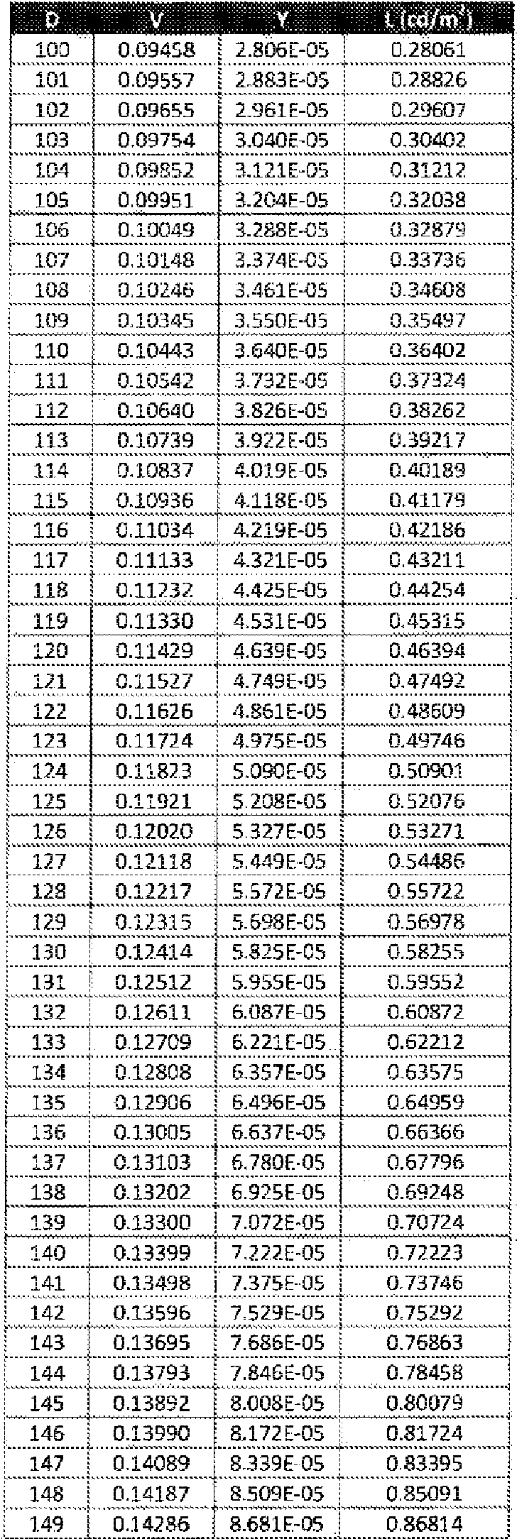 Figure imgf000029_0001