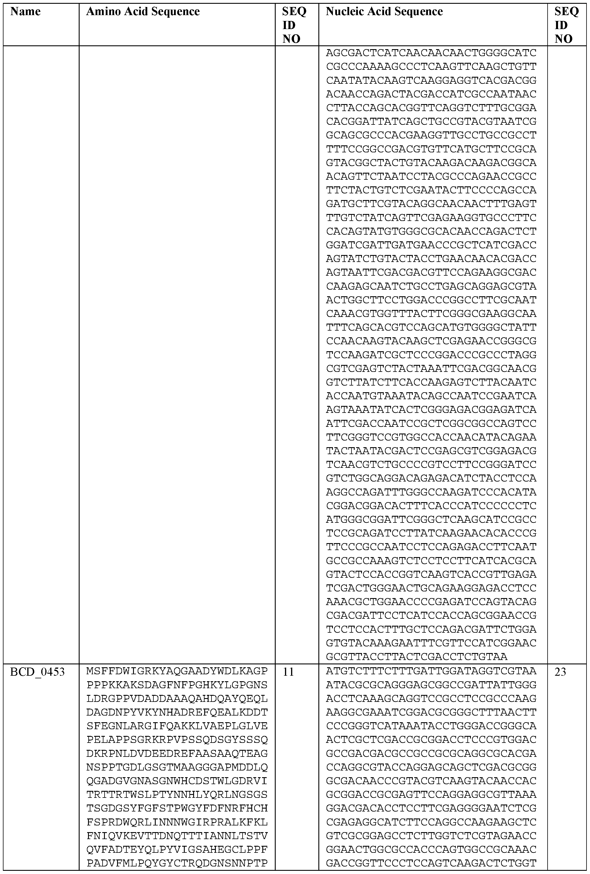Figure imgf000149_0001